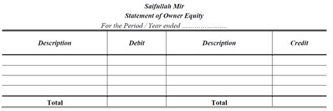 Statement of Owner's Equity | Accountancy Knowledge