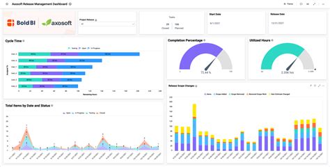 Issue Tracker Dashboard | IT Project Dashboard Examples | Smart Dashboard