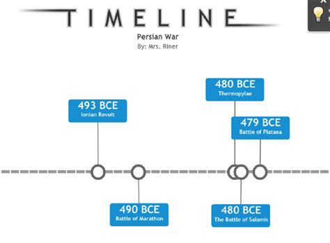 Mrs. Riner: Persian War Timeline