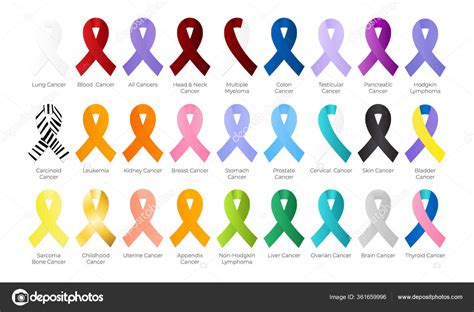 What Is The Symbol For Ovarian Cancer - Cancer Ribbon Colors Chart And Guide : Ovarian cancer is ...