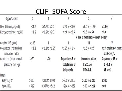 Clif Sofa Score Calculator | www.resnooze.com