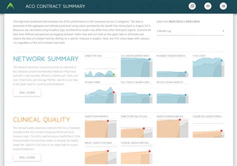 Contract Management Dashboards - arcadia.io