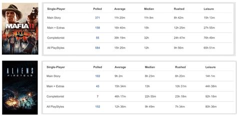 Average time to finish new monthly PS Plus games, according to howlongtobeat.com. These two ...