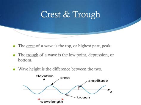 PPT - Making Waves PowerPoint Presentation, free download - ID:7072829