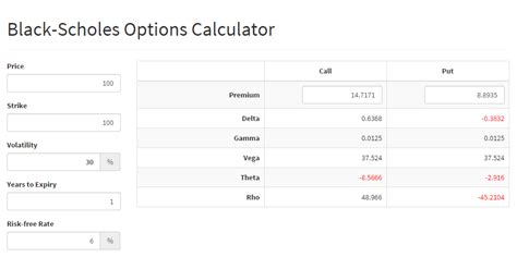 Black-Scholes & Implied Volatility Options Calculator Online — Options ...