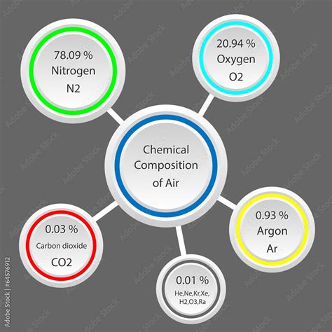 chemical composition of air Stock Vector | Adobe Stock