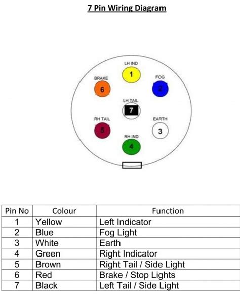 7 Pin Trailer Wiring Diagram Commercial | Best Diagram Collection