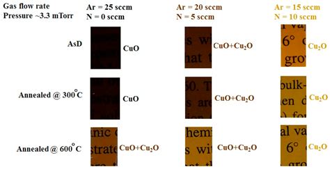 Materials | Free Full-Text | Current Status and Future Prospects of Copper Oxide Heterojunction ...