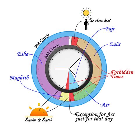 what is the end time of fajr prayer - Quite Surprising E-Zine Photo ...