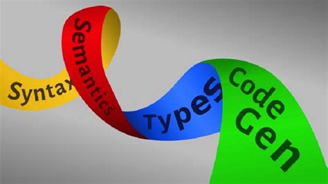 Compiler Design - CS6660 Anna University - Important Questions Answers ...