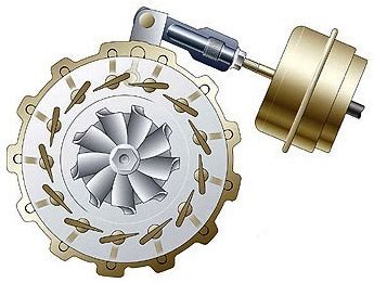 Variable Geometry Turbocharger (VGT) – x-engineer.org