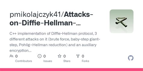 GitHub - pmikolajczyk41/Attacks-on-Diffie-Hellman-Protocol: C++ ...