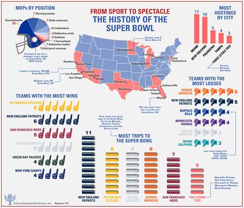 Super Bowl | History & Results | Britannica