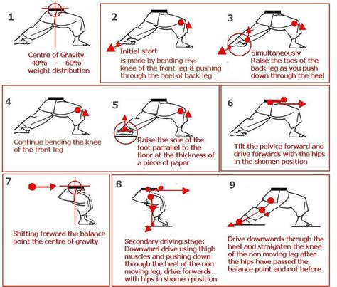 basic shotokan karate techniques - Google Search | Kuda