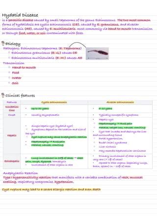 Hydatid Disease.pdf