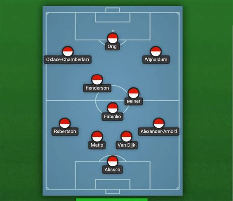 Liverpool expected 4-3-3 formation in 2019/20 under Jurgen Klopp