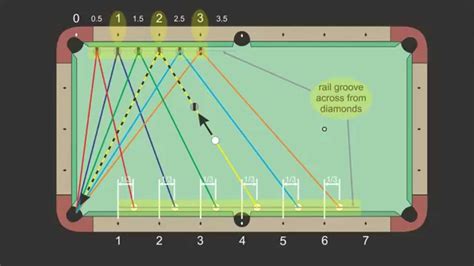 Billiards And Pool Aiming | Bruin Blog