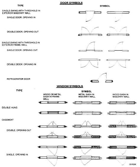 Figure 2-6.Architectural symbols for doors and windows.