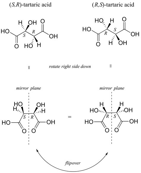 3.8: Meso Compounds - Chemistry LibreTexts