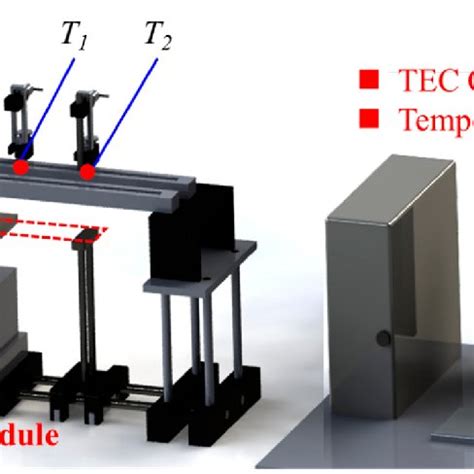 The theoretical measurement setup based on the Angstrom method ...