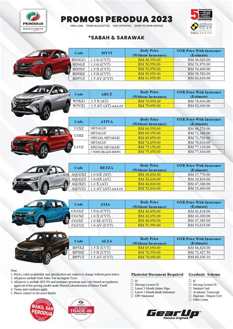 Harga Perodua Axia