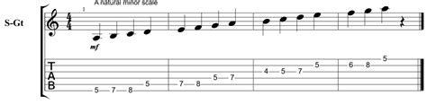 Exploring The Natural Minor Scale - GUITARHABITS