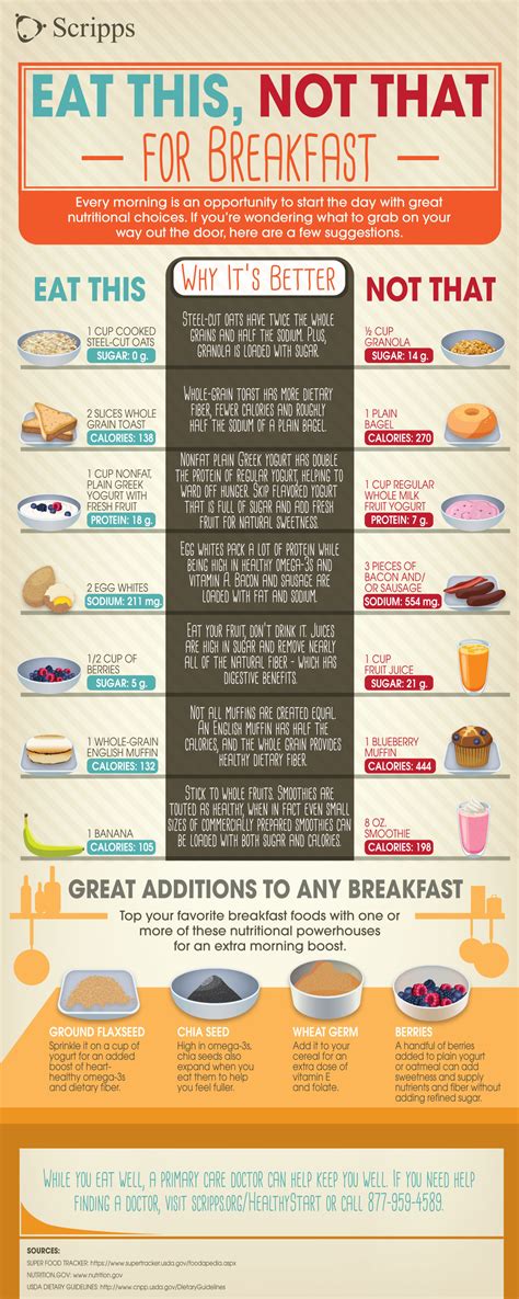 Eat This, Not That: Breakfast Edition Infographic – NaturalON - Natural ...