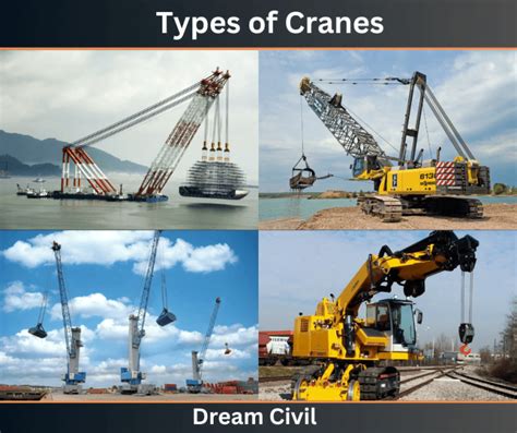 Types of Crane : Uses, Suitability, Advantages & Disadvantages of Crane - Dream Civil