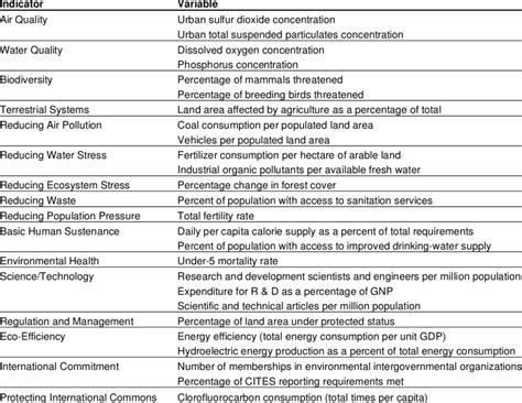 EPI Indicators and Variables | Download Table