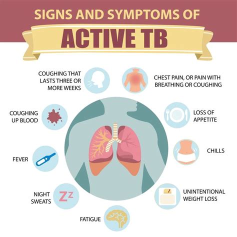 Signs & Symptoms of Active TB | Biology humor, Pediatric nursing ...