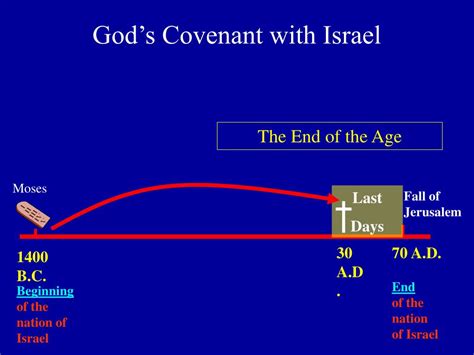 PPT - God’s Covenant with Israel PowerPoint Presentation, free download ...