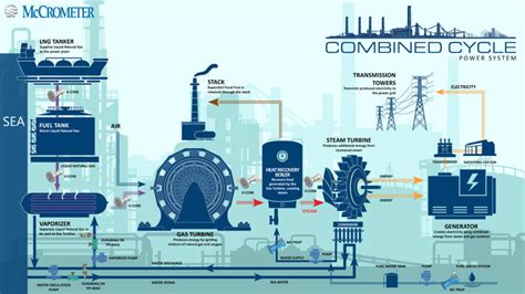 Steam Flow Applications in a Combined-Cycle Power Plant - McCrometer Blog