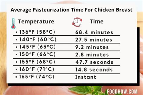 How Do You Know When Boiled Chicken Is Done? (Safe Time & Temperature Chart)