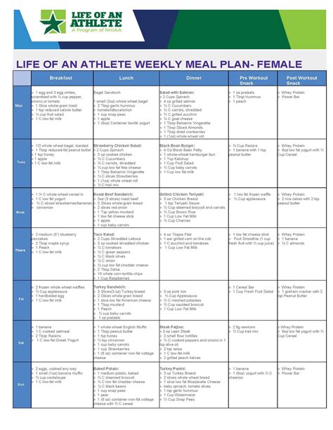 LOA weekly meal plan for female athlete- week 5 | Athlete food, Athlete meal plan, Week meal plan