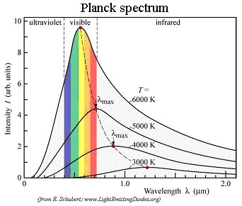 visible light - How much of the electromagnetic spectrum does Sun emits? - Physics Stack Exchange