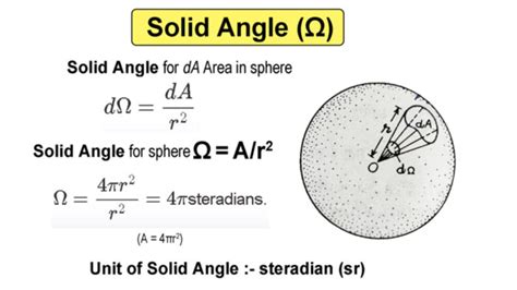 Gauss Law or Gauss Theorem : Solid Angle and Electric Flux|Chemistry Page