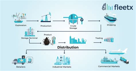 Why is planning & optimizing the petroleum supply chain must?