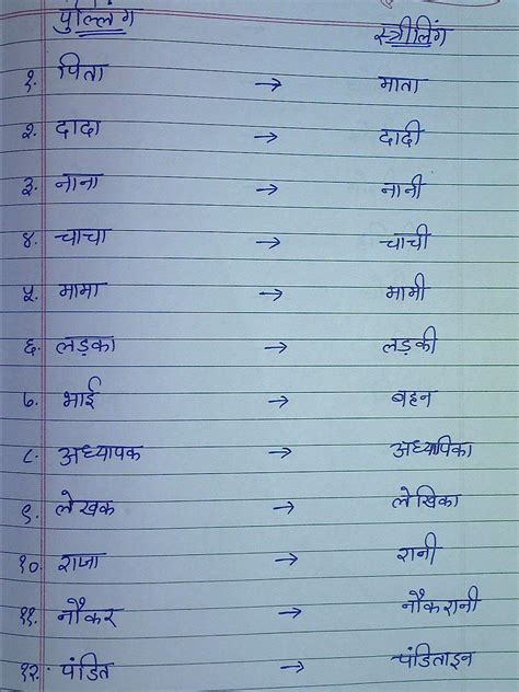 STARS OF PIS AHMEDABAD STD III: Hindi notes Ling