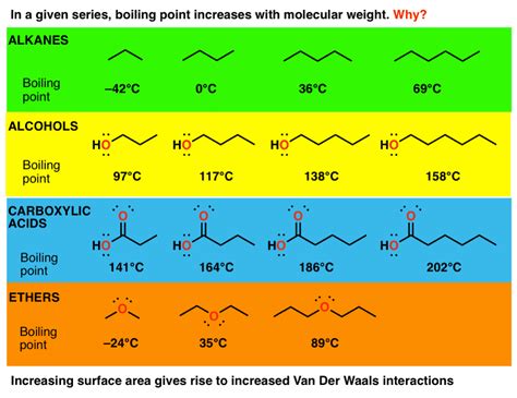 3 Trends That Affect Boiling Points — Master Organic Chemistry