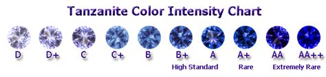 Jewelryroom.com - HIGH INTENSITY COLOR! 5.35 CARAT TANZANITE (GRADE AA++) LOOSE GEMSTONE - Item ...