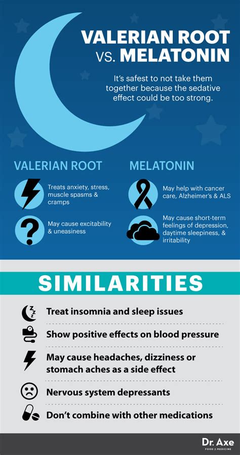 Valerian Root Solves Insomnia, Anxiety & Even Blood Pressure - Dr. Axe