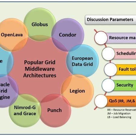 Primary Grid components. | Download Scientific Diagram