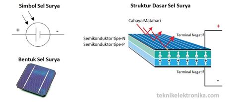 PANEL SURYA (SOLAR CELL)