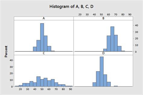 Best Standard Deviation for Describing Histograms - Mckinleytrust