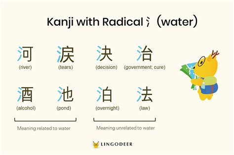 Kanji Radicals: The Cornerstone of Kanji Mastery - LingoDeer