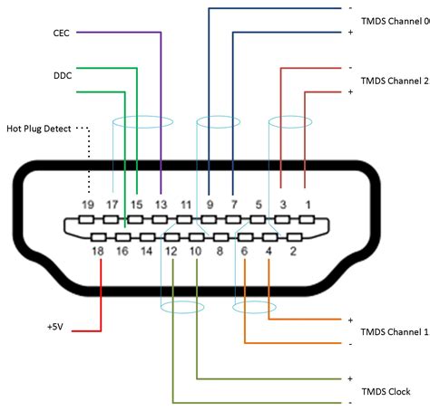 Rj45 Wiring Diagram Cat5