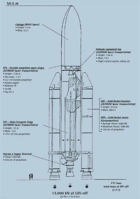 Spaceflight Now | ATV 4 Mission Report | Ariane 5 ES diagram