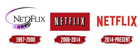 To Netflix υπάρχει από το 1997;