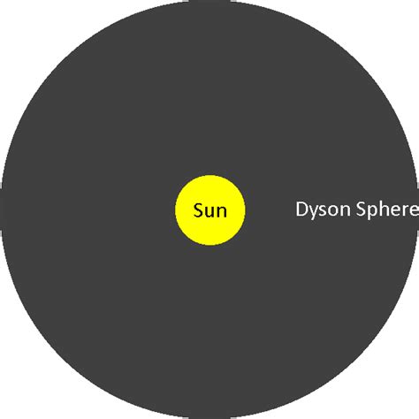 Dyson Spheres