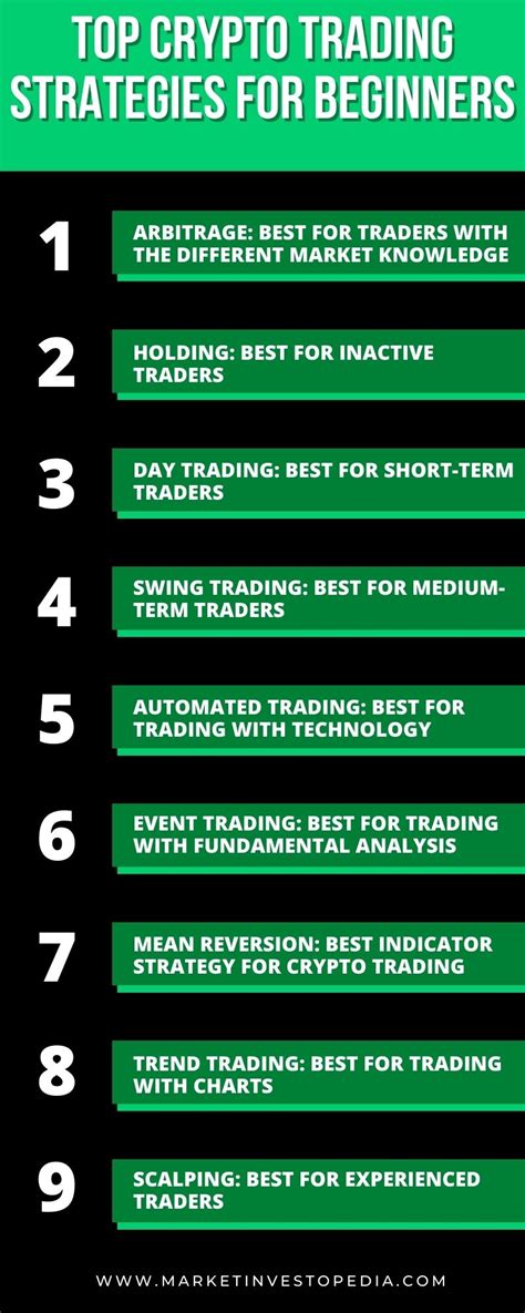 Most Successful Crypto Trading Strategies for Beginners